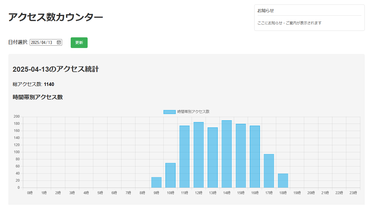 アクセスマップ